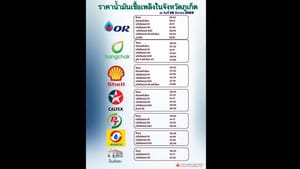 Fuel prices surge across Phuket as national hike takes effect