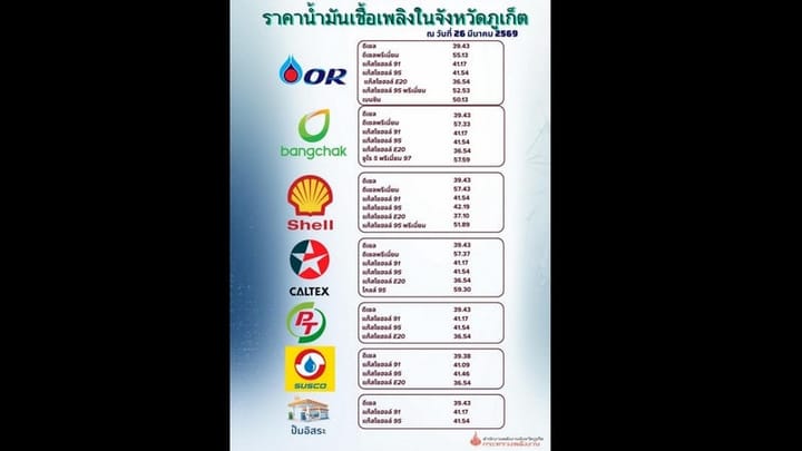 Fuel prices surge across Phuket as national hike takes effect
